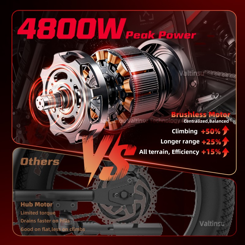 Verified Suppliers 4000W Geare - đánh giá và giá Motorcycle Gear Youth